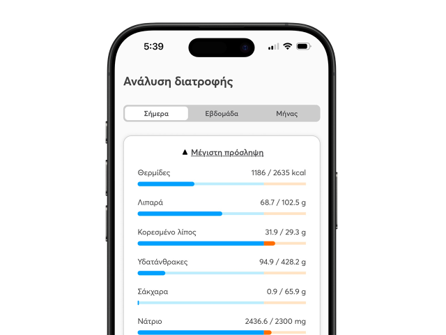 Διατροφή στα Μέτρα Σου Διατροφή στα Μέτρα Σου