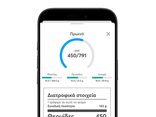 Ανάλυση Γευμάτων Ανάλυση Γευμάτων