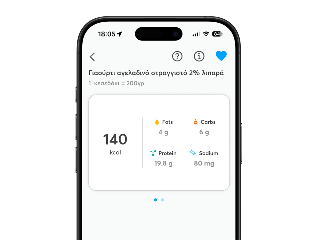 Αξιόπιστα Διατροφικά Δεδομένα Αξιόπιστα Διατροφικά Δεδομένα
