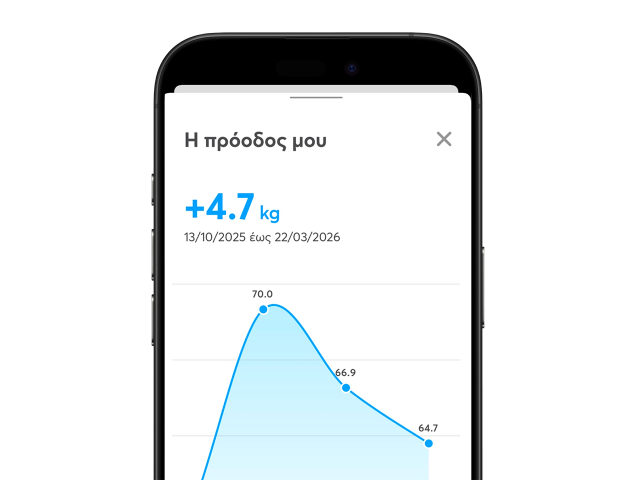 Παρακολούθηση Προόδου Παρακολούθηση Προόδου